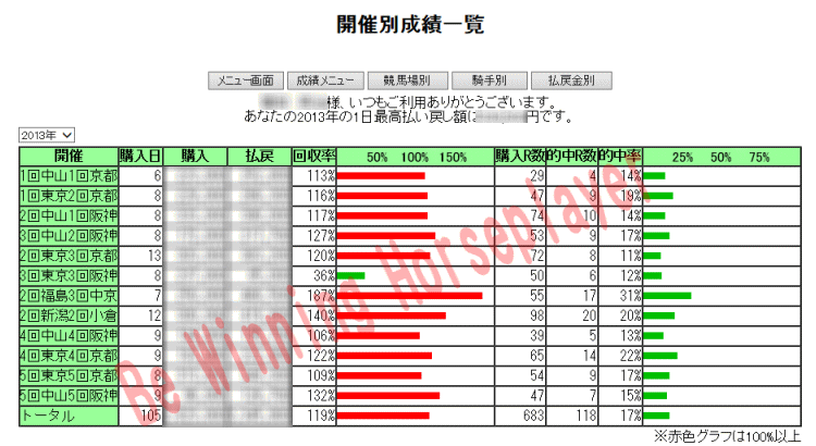 競馬が当たる方法,競馬,当たる,方法